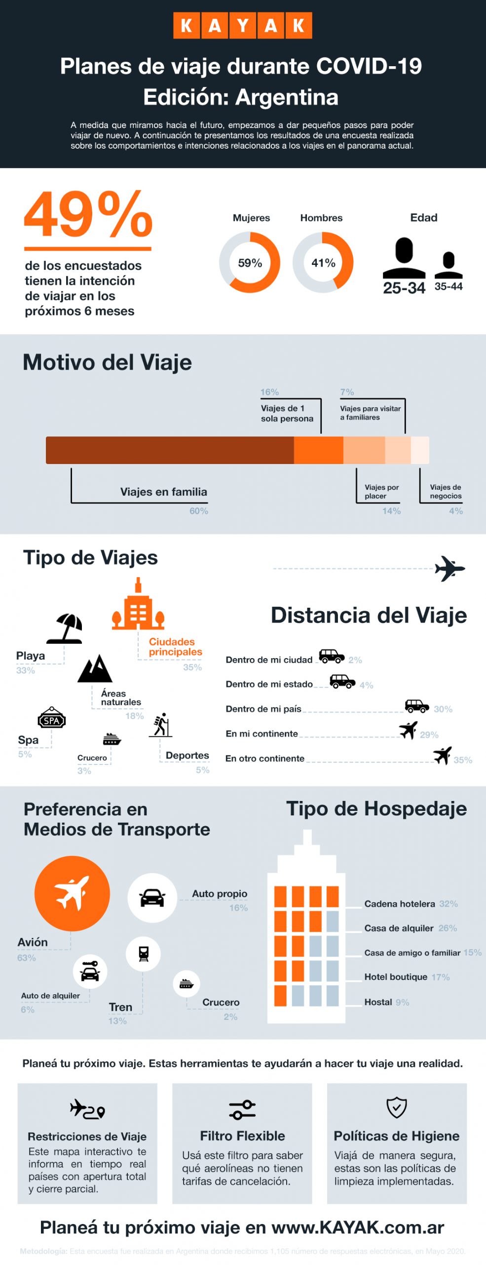 Infografia Covid-19